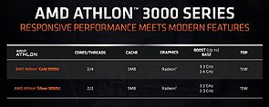 AMD Athon 3000U Spezifikationen